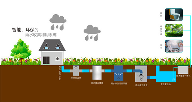 雨水收集公司